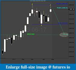 Click image for larger version

Name:	ES weekly.jpg
Views:	232
Size:	109.8 KB
ID:	232868