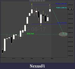 Click image for larger version

Name:	ES weekly.jpg
Views:	323
Size:	109.8 KB
ID:	232868