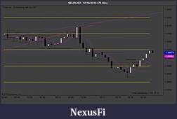 Click image for larger version

Name:	$EURUSD  10_18_2010 (75 Min).jpg
Views:	309
Size:	77.4 KB
ID:	23346