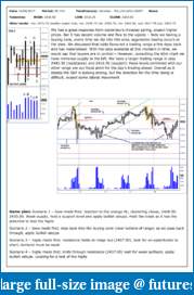 The S&amp;P Chronicles - An Amalgamation of Wyckoff, VSA and Price Action-es160617-1.pdf