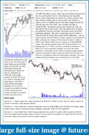 The S&amp;P Chronicles - An Amalgamation of Wyckoff, VSA and Price Action-es210617-1.pdf