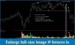 The S&amp;P Chronicles - An Amalgamation of Wyckoff, VSA and Price Action-distribution-3.pdf