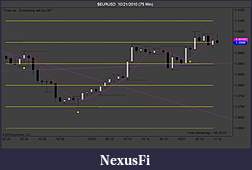 Click image for larger version

Name:	$EURUSD  10_21_2010 (75 Min).jpg
Views:	332
Size:	83.8 KB
ID:	23735