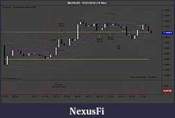Click image for larger version

Name:	$EURUSD  10_21_2010 (15 Min).jpg
Views:	339
Size:	80.6 KB
ID:	23737