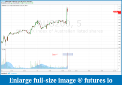 Click image for larger version

Name:	10.00 open_pre market volume.png
Views:	234
Size:	69.3 KB
ID:	237778