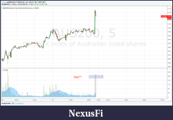 Click image for larger version

Name:	10.00 open_pre market volume.png
Views:	303
Size:	69.3 KB
ID:	237778