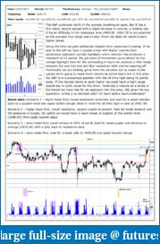 The S&amp;P Chronicles - An Amalgamation of Wyckoff, VSA and Price Action-es130717-1.pdf