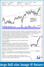 The S&amp;P Chronicles - An Amalgamation of Wyckoff, VSA and Price Action-es200717-1.pdf