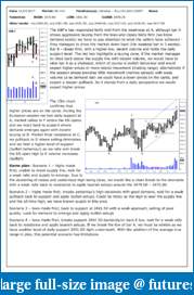 The S&amp;P Chronicles - An Amalgamation of Wyckoff, VSA and Price Action-es310717-1.pdf