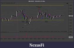 Click image for larger version

Name:	$EURUSD  10_22_2010 (15 Min).jpg
Views:	337
Size:	82.3 KB
ID:	23953