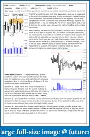 The S&amp;P Chronicles - An Amalgamation of Wyckoff, VSA and Price Action-es070817-1.pdf