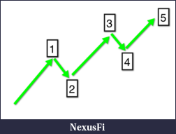 Click image for larger version

Name:	Uptrend.png
Views:	295
Size:	52.2 KB
ID:	23970