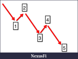 Click image for larger version

Name:	Downtrend.png
Views:	349
Size:	52.7 KB
ID:	23972