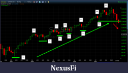 Click image for larger version

Name:	SP-500 Monthly Up Trend.png
Views:	389
Size:	76.2 KB
ID:	23978