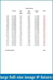Changing rollover dates for CL-rollover-dates-offsets-cl-12-2010.pdf