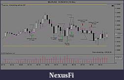 Click image for larger version

Name:	$EURUSD  10_25_2010 (15 Min).jpg
Views:	328
Size:	84.6 KB
ID:	24068