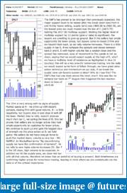 The S&amp;P Chronicles - An Amalgamation of Wyckoff, VSA and Price Action-es010917-1.pdf