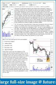The S&amp;P Chronicles - An Amalgamation of Wyckoff, VSA and Price Action-es101017-1.pdf
