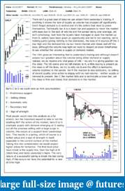 The S&amp;P Chronicles - An Amalgamation of Wyckoff, VSA and Price Action-es101017-1.pdf