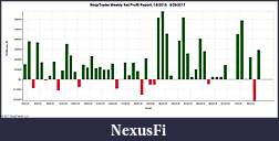 Click image for larger version

Name:	SMPL2 2015 Weekly.jpg
Views:	400
Size:	75.8 KB
ID:	243081