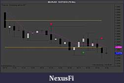 Click image for larger version

Name:	$EURUSD  10_27_2010 (75 Min).jpg
Views:	337
Size:	63.5 KB
ID:	24344