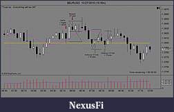 Click image for larger version

Name:	$EURUSD  10_27_2010 (15 Min).jpg
Views:	278
Size:	80.1 KB
ID:	24346
