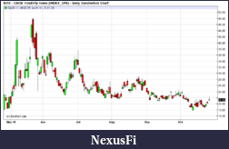 Click image for larger version

Name:	VIX.png
Views:	220
Size:	7.8 KB
ID:	24384