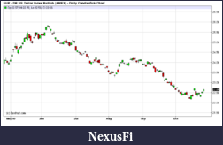 Click image for larger version

Name:	DOLLAR.png
Views:	252
Size:	7.6 KB
ID:	24386