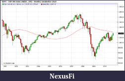 Click image for larger version

Name:	SPX.png
Views:	235
Size:	11.6 KB
ID:	24392