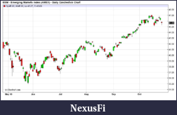 Click image for larger version

Name:	EMERGING MKTS.png
Views:	246
Size:	8.0 KB
ID:	24398
