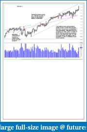The S&amp;P Chronicles - An Amalgamation of Wyckoff, VSA and Price Action-ioesdailyq-1.pdf
