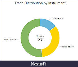 Click image for larger version

Name:	Distribution.jpg
Views:	258
Size:	14.2 KB
ID:	244888