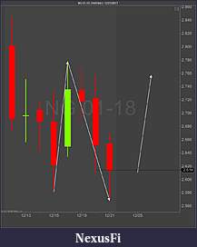 Click image for larger version

Name:	NG Bull Flag Friday.jpg
Views:	212
Size:	67.3 KB
ID:	244903