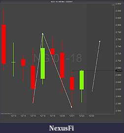 Click image for larger version

Name:	NG Bull Friday.jpg
Views:	186
Size:	77.6 KB
ID:	244931
