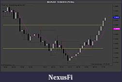 Click image for larger version

Name:	$EURUSD  10_28_2010 (75 Min).jpg
Views:	302
Size:	63.5 KB
ID:	24530