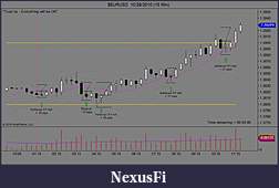 Click image for larger version

Name:	$EURUSD  10_28_2010 (15 Min).jpg
Views:	296
Size:	82.7 KB
ID:	24532