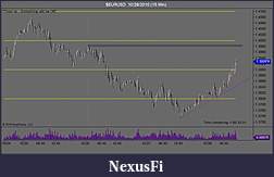 Click image for larger version

Name:	$EURUSD  10_28_2010 (15 Min).jpg
Views:	334
Size:	89.2 KB
ID:	24539