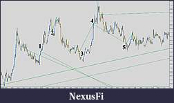 Click image for larger version

Name:	Gold chart 2.jpg
Views:	317
Size:	234.1 KB
ID:	245760