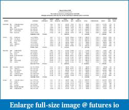 Past Experience with Wendy Kirkland-f3-performance-sheet-kirkland-assistant.pdf
