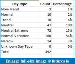 Click image for larger version

Name:	day-type-statistics-es-2011-2013.png
Views:	325
Size:	3.6 KB
ID:	246825