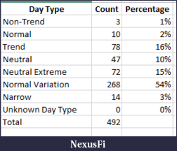 Click image for larger version

Name:	day-type-statistics-es-2011-2013.png
Views:	420
Size:	3.6 KB
ID:	246825