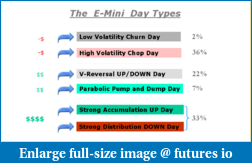 Click image for larger version

Name:	emini-day-type-frequency.png
Views:	1609
Size:	21.0 KB
ID:	246826