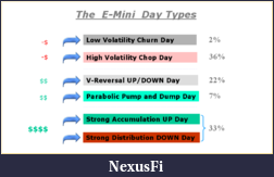 Click image for larger version

Name:	emini-day-type-frequency.png
Views:	1898
Size:	21.0 KB
ID:	246826