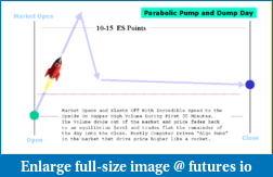 Click image for larger version

Name:	parabolic-pump-dump-day.png
Views:	1458
Size:	13.2 KB
ID:	246828