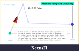 Click image for larger version

Name:	parabolic-pump-dump-day.png
Views:	1688
Size:	13.2 KB
ID:	246828