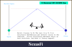 Click image for larger version

Name:	v-reversal-day.png
Views:	1666
Size:	13.0 KB
ID:	246829