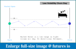 Click image for larger version

Name:	low-volatility-churn-day.png
Views:	1542
Size:	9.3 KB
ID:	246831
