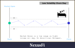 Click image for larger version

Name:	low-volatility-churn-day.png
Views:	1770
Size:	9.3 KB
ID:	246831