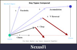 Click image for larger version

Name:	power-emini-trading-day-types.png
Views:	1678
Size:	8.6 KB
ID:	246832