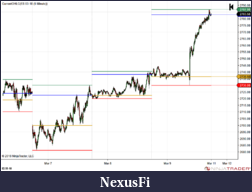 Click image for larger version

Name:	ES 03-18 (5 Minute) 2018_03_11.png
Views:	350
Size:	78.0 KB
ID:	247569